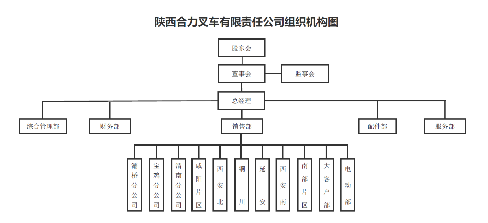 陕西玩彩网组织构架图.png